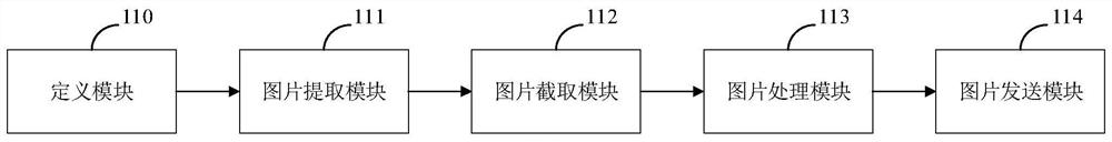 Vehicle trajectory tracking test data production method, device, prediction and result test method