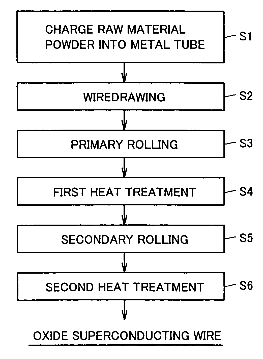 Method of manufacturing oxide superconducting wire