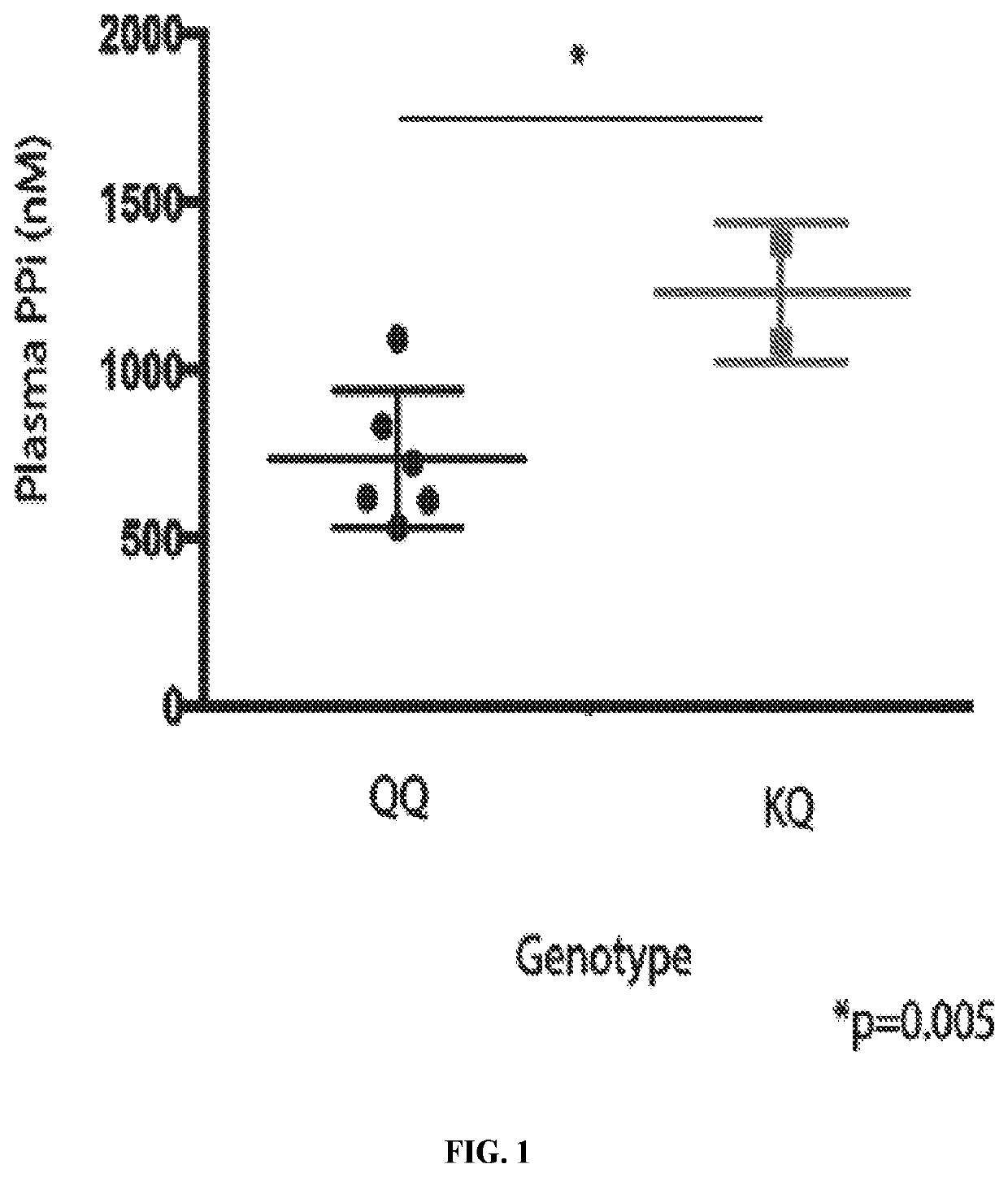 Compositions and methods for stroke prevention in pediatric sickle cell anemia patients