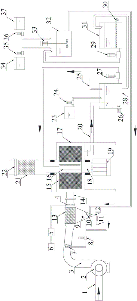 Device and technology for wet desulfurization and denitrification of flue gas of coal-fired boiler and treatment of wastewater