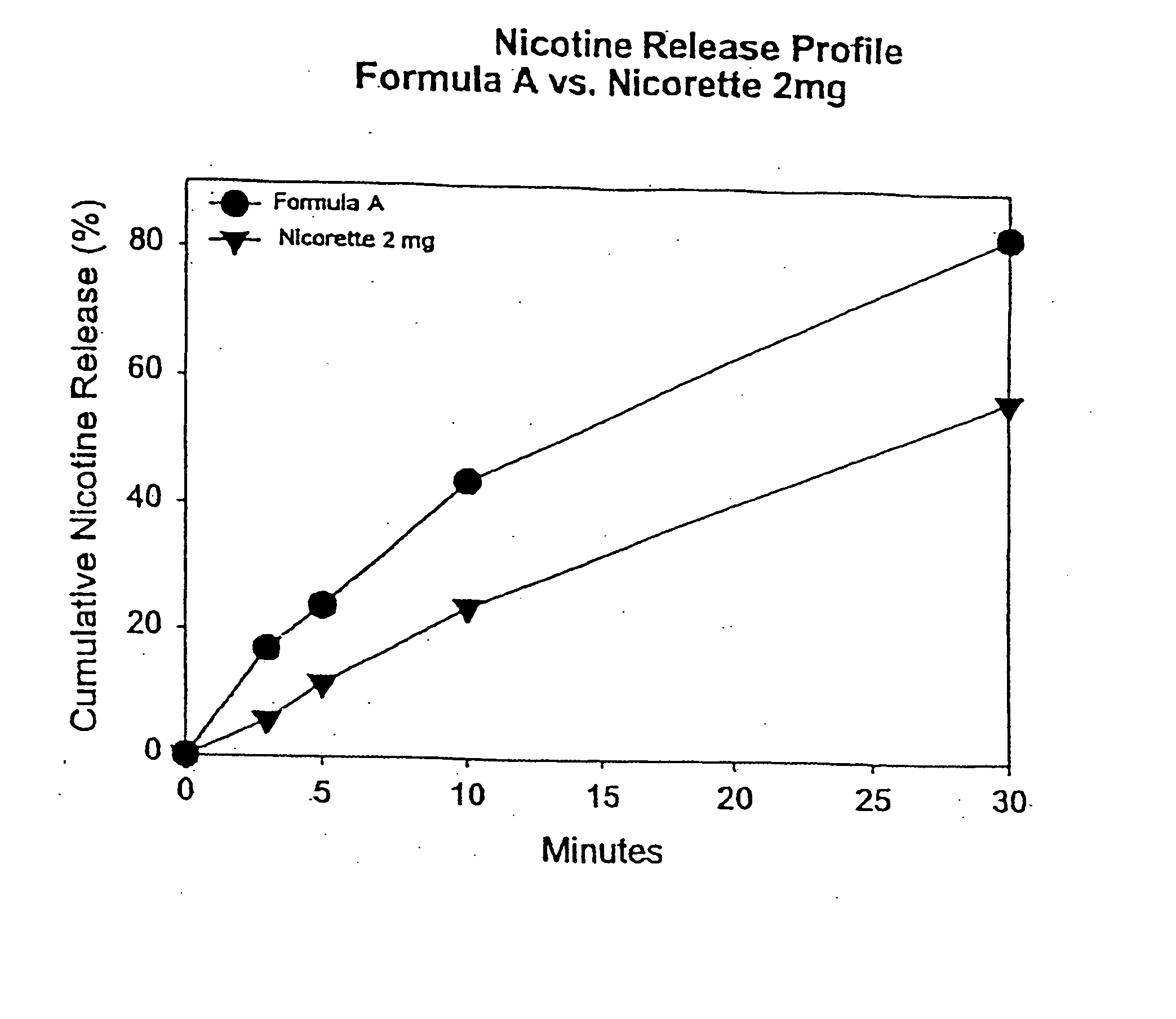 Medicated chewing gum delivery system for nicotine