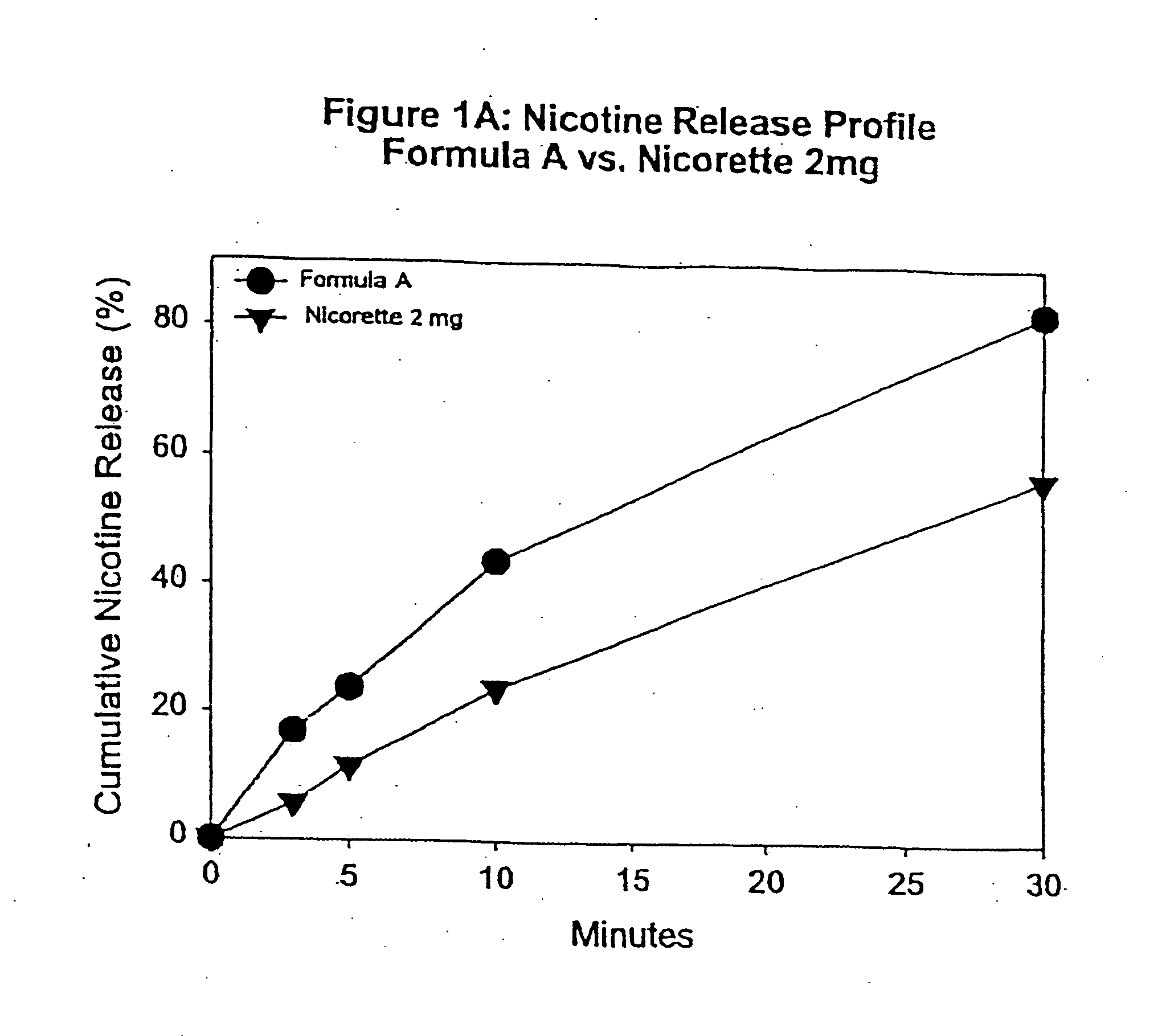 Medicated chewing gum delivery system for nicotine