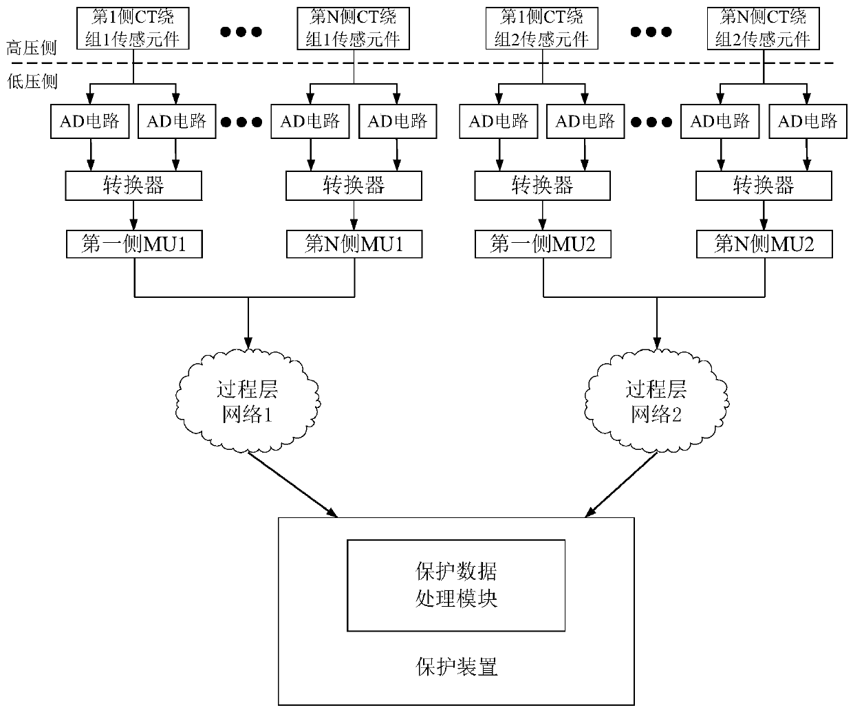 A smart substation relay protection method based on double ad sampling