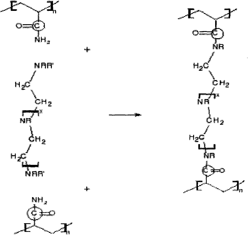 Organogel blocking agent for water blocking and profile control, and preparation method and application thereof