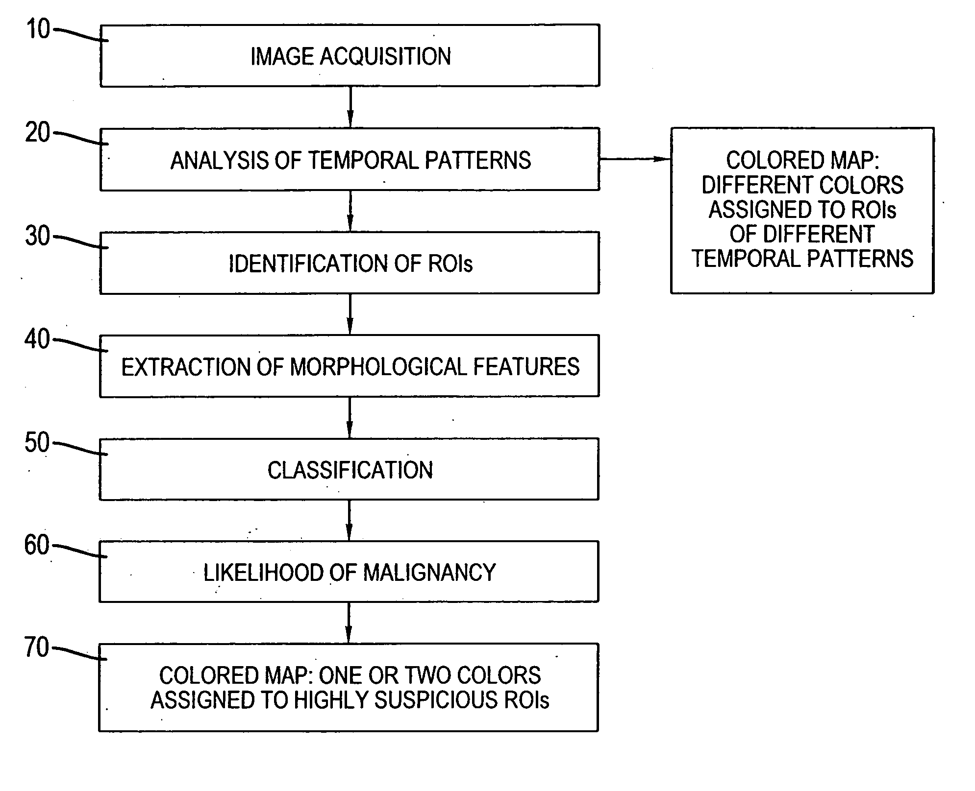 Methods and systems for automated detection and analysis of lesion on magnetic resonance images