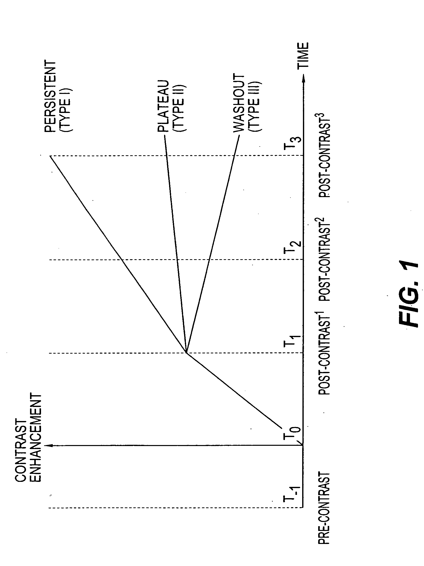 Methods and systems for automated detection and analysis of lesion on magnetic resonance images