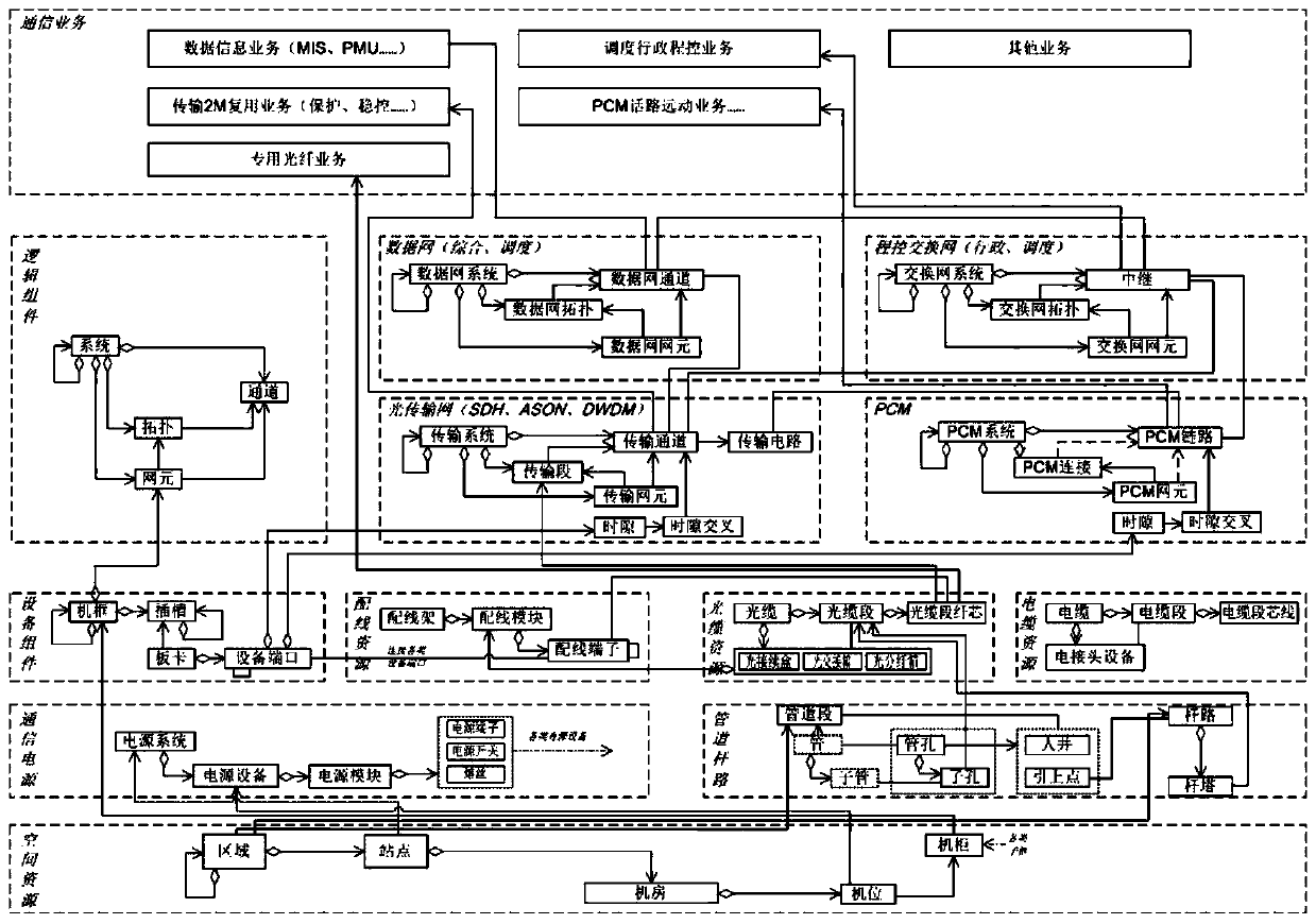 Method for describing three-dimensional network bearing structure of power communication network