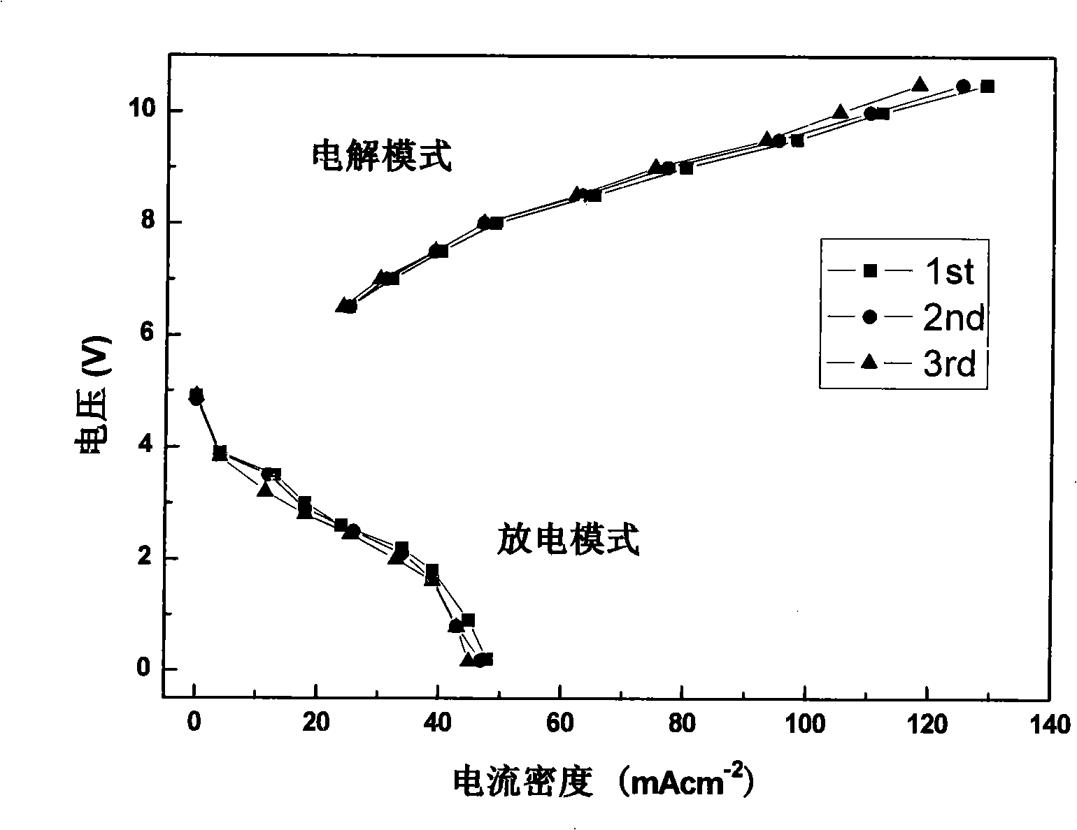 Power supply system for minisize composite regenerative fuel battery