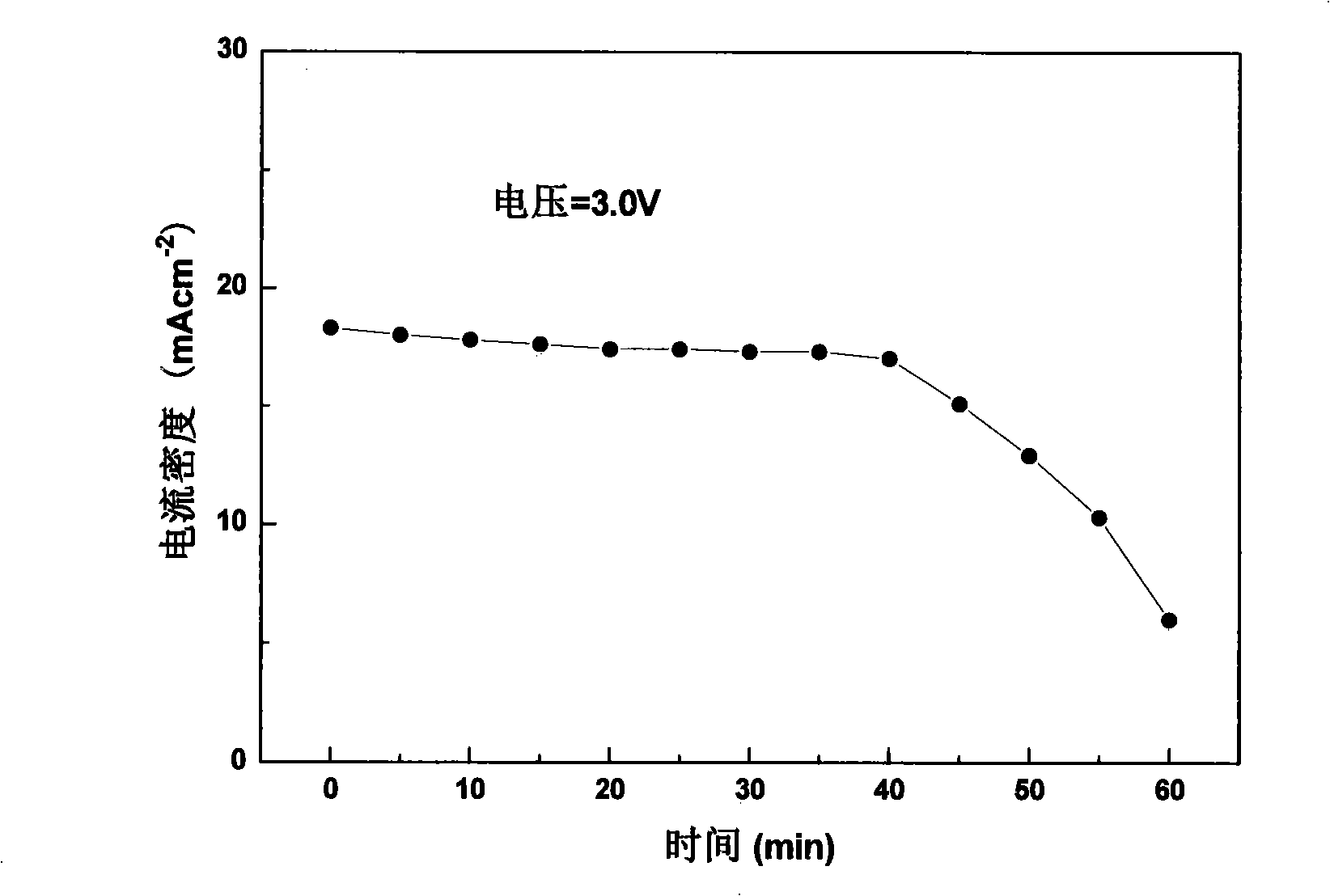 Power supply system for minisize composite regenerative fuel battery