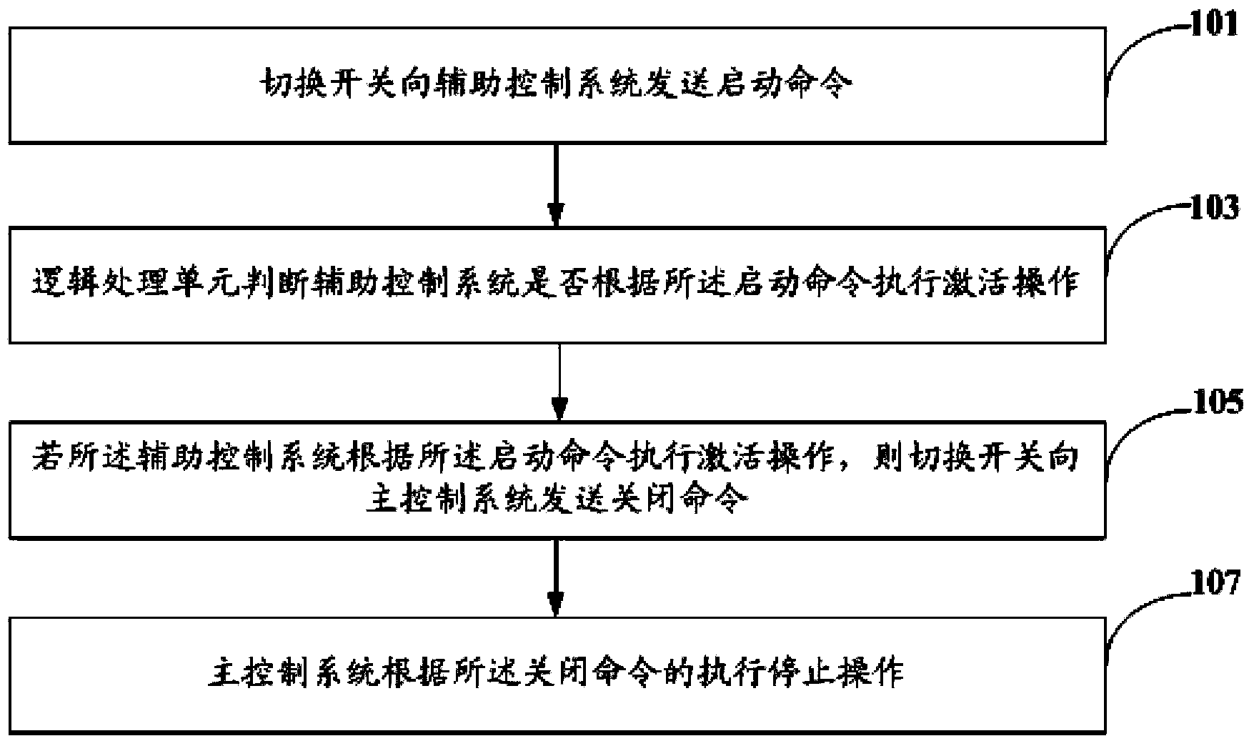 Nuclear power station main control and auxiliary control switching method and system