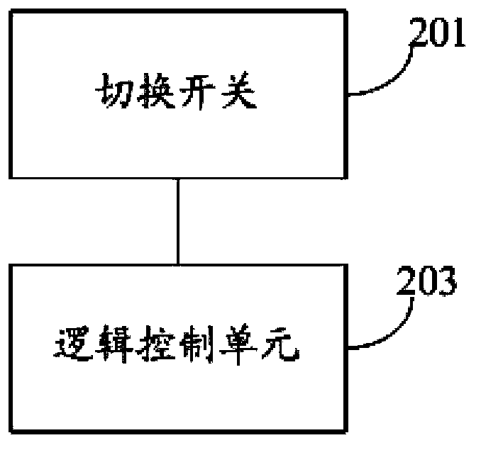 Nuclear power station main control and auxiliary control switching method and system