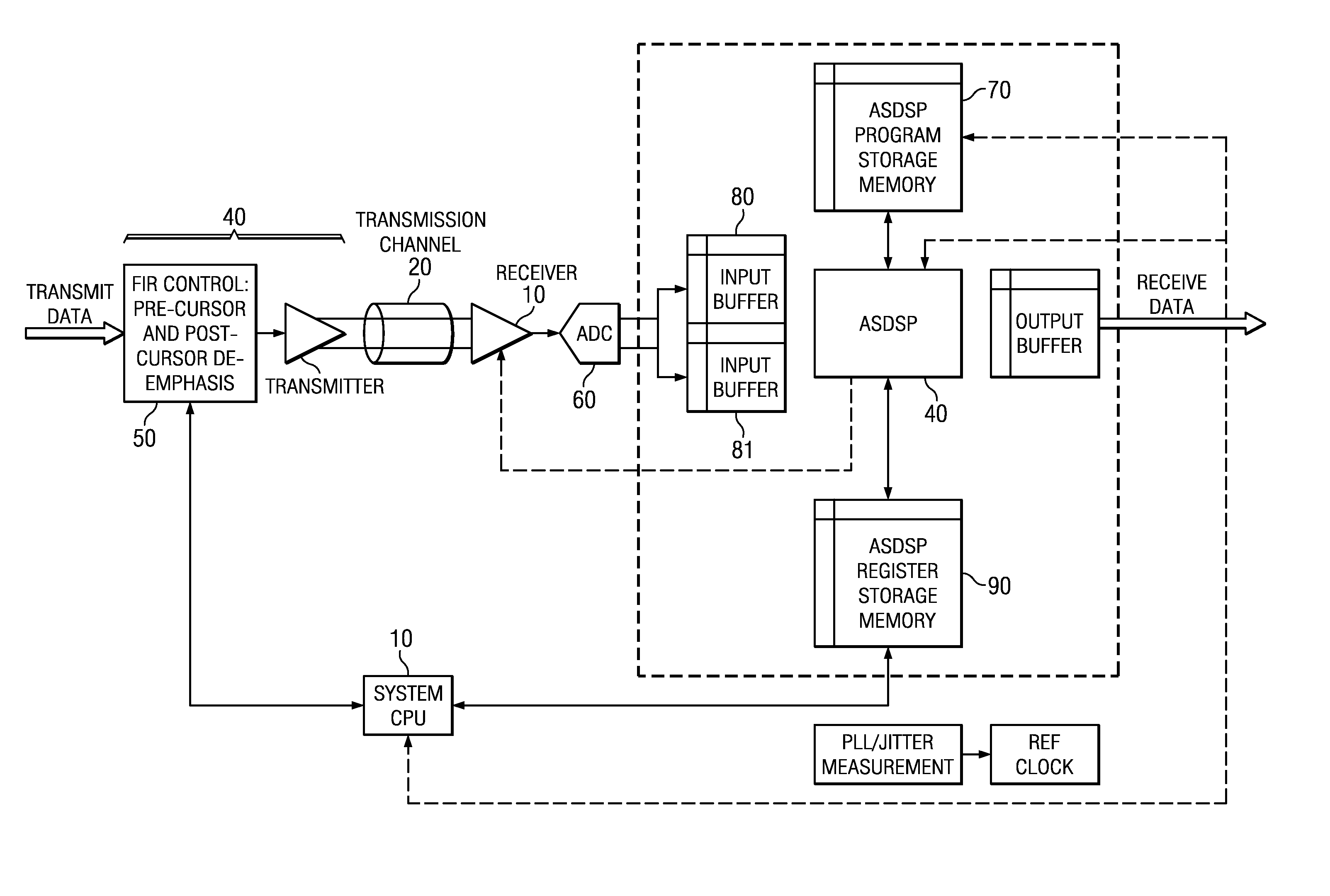 Channel equalization using application specific digital signal processing in high-speed digital transmission systems