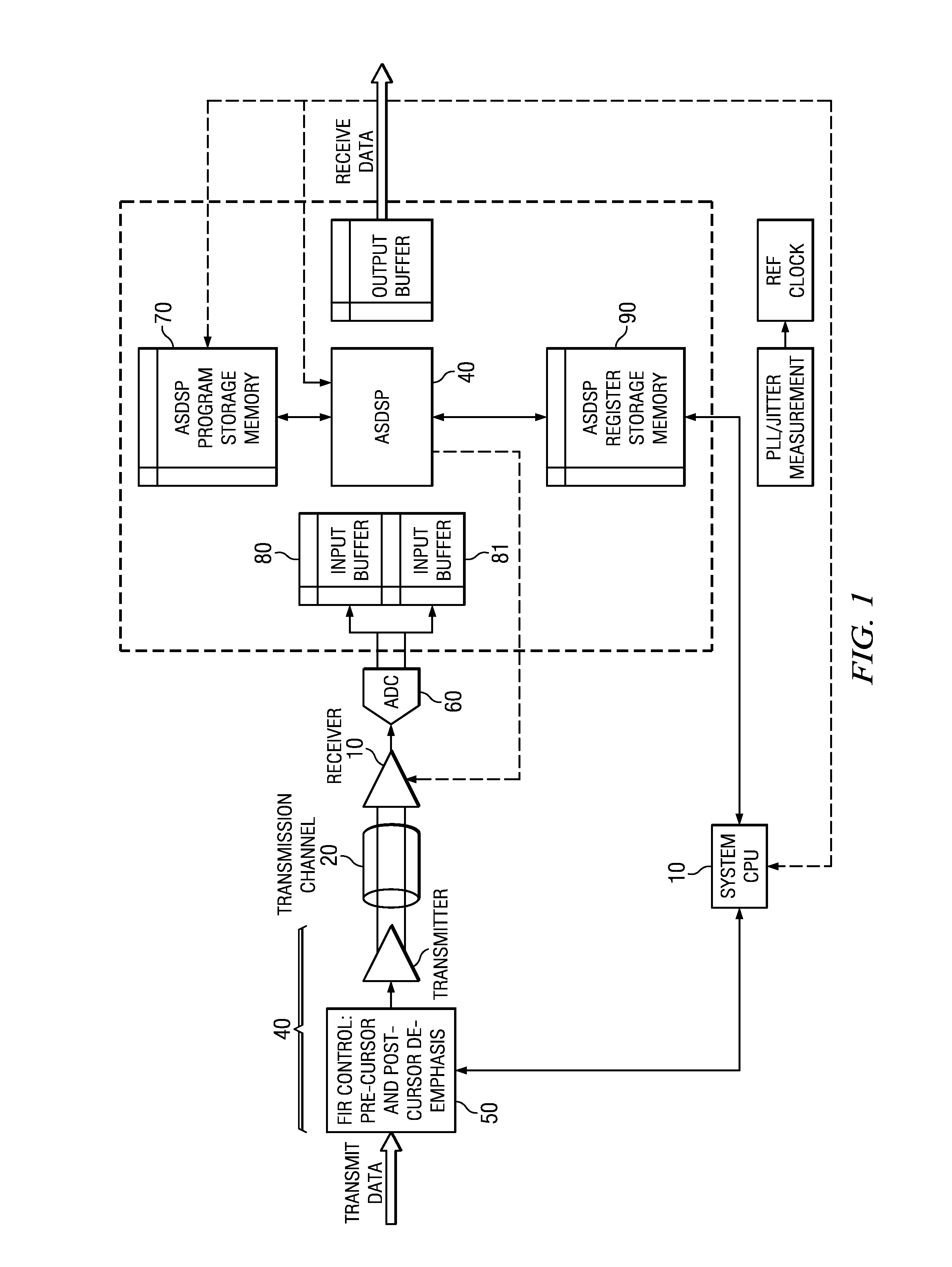 Channel equalization using application specific digital signal processing in high-speed digital transmission systems