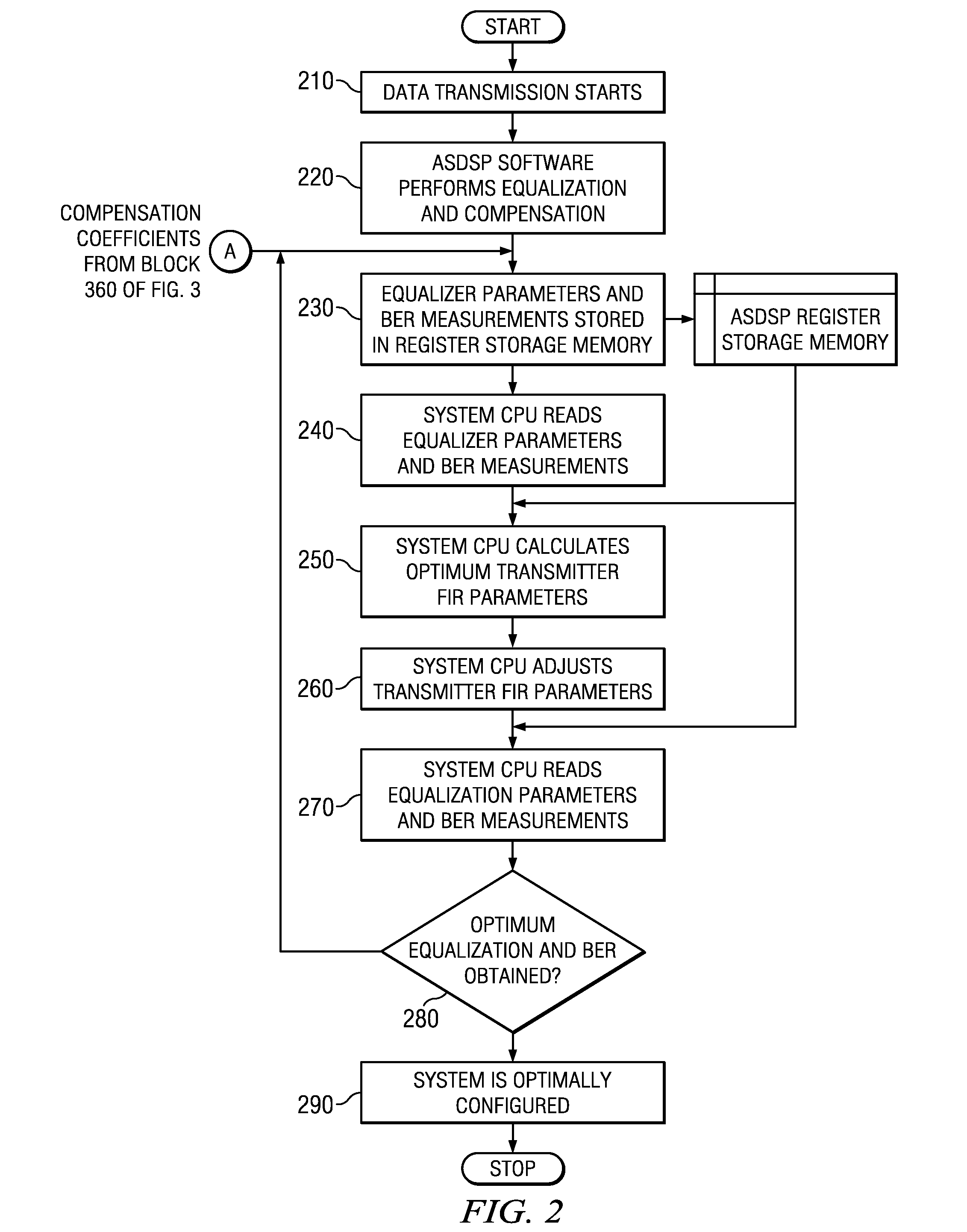 Channel equalization using application specific digital signal processing in high-speed digital transmission systems