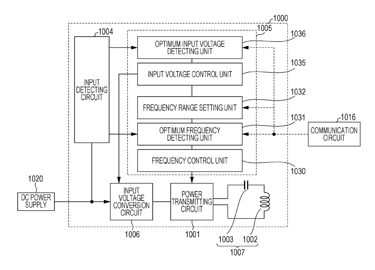 Wireless power transmission system and power transmitting device