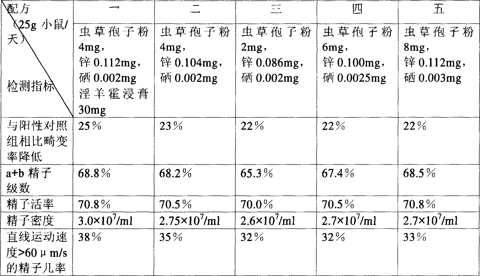 Medicine with chondriomere distortion preventing function