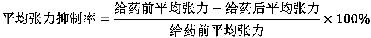 Black-bone chicken peptide composition and application thereof in preparing health care food, food and medicine for preventing and treating dysmenorrhea and gynecological inflammation