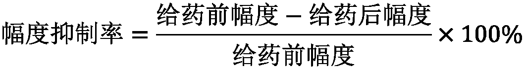 Black-bone chicken peptide composition and application thereof in preparing health care food, food and medicine for preventing and treating dysmenorrhea and gynecological inflammation