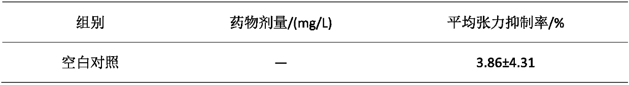 Black-bone chicken peptide composition and application thereof in preparing health care food, food and medicine for preventing and treating dysmenorrhea and gynecological inflammation