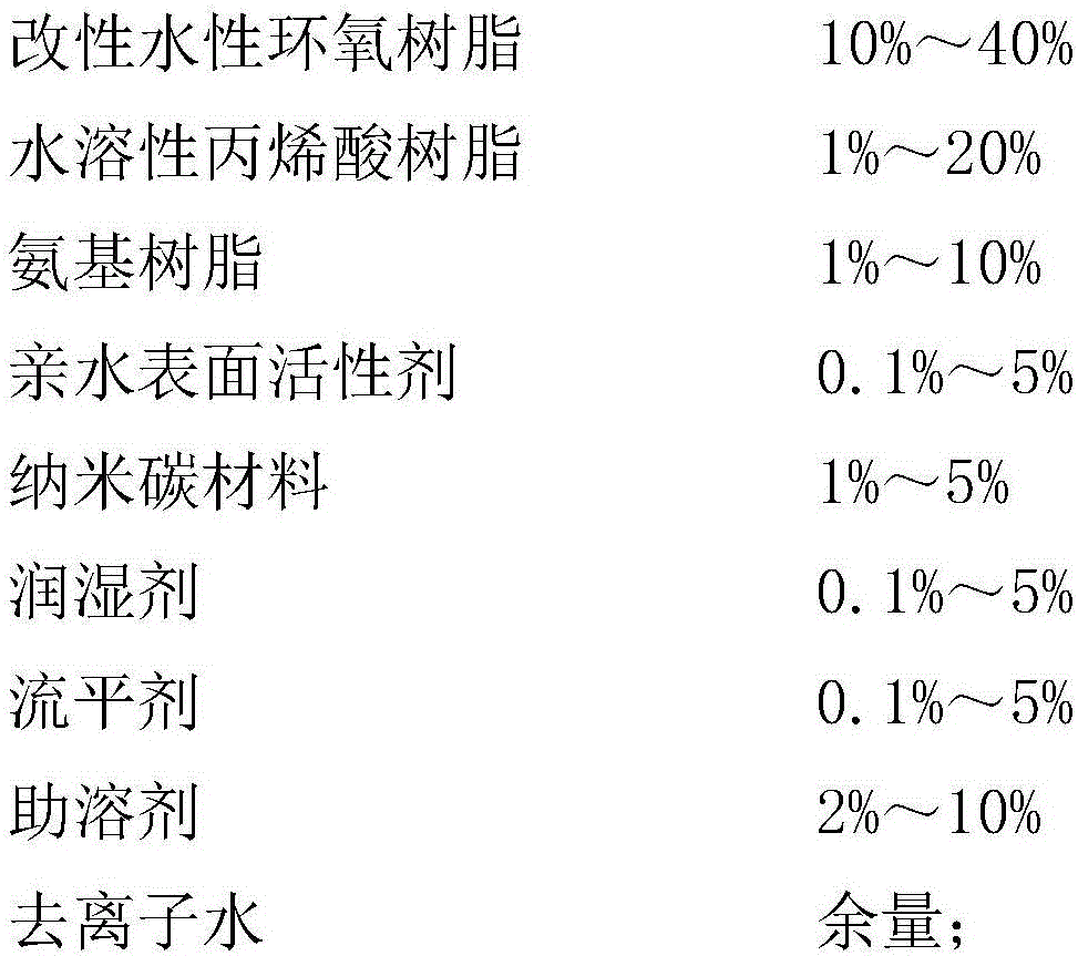 Heat dissipation hydrophilic coating and preparation method thereof