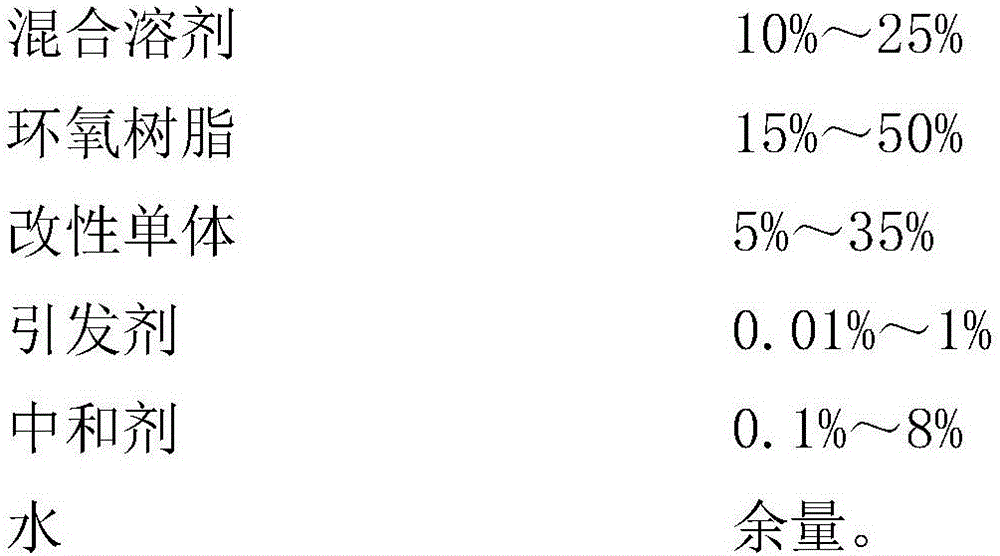 Heat dissipation hydrophilic coating and preparation method thereof