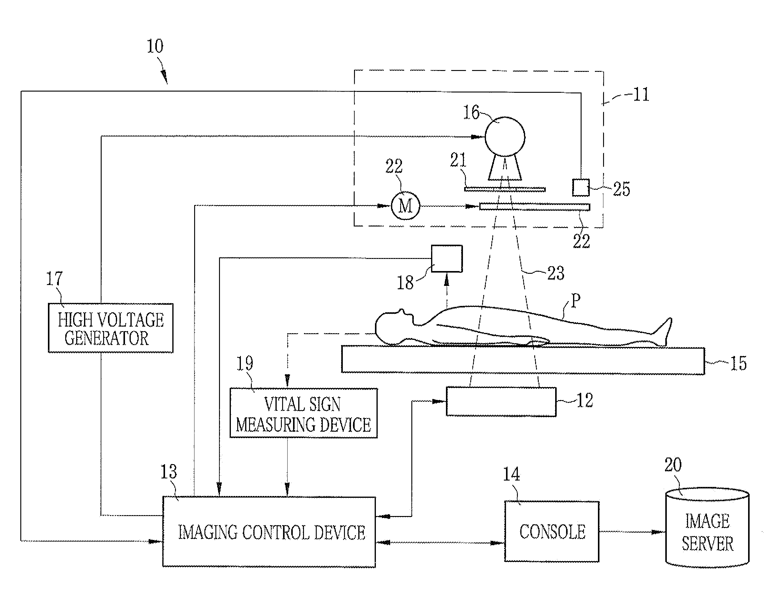 Radiation imaging apparatus and imaging control device