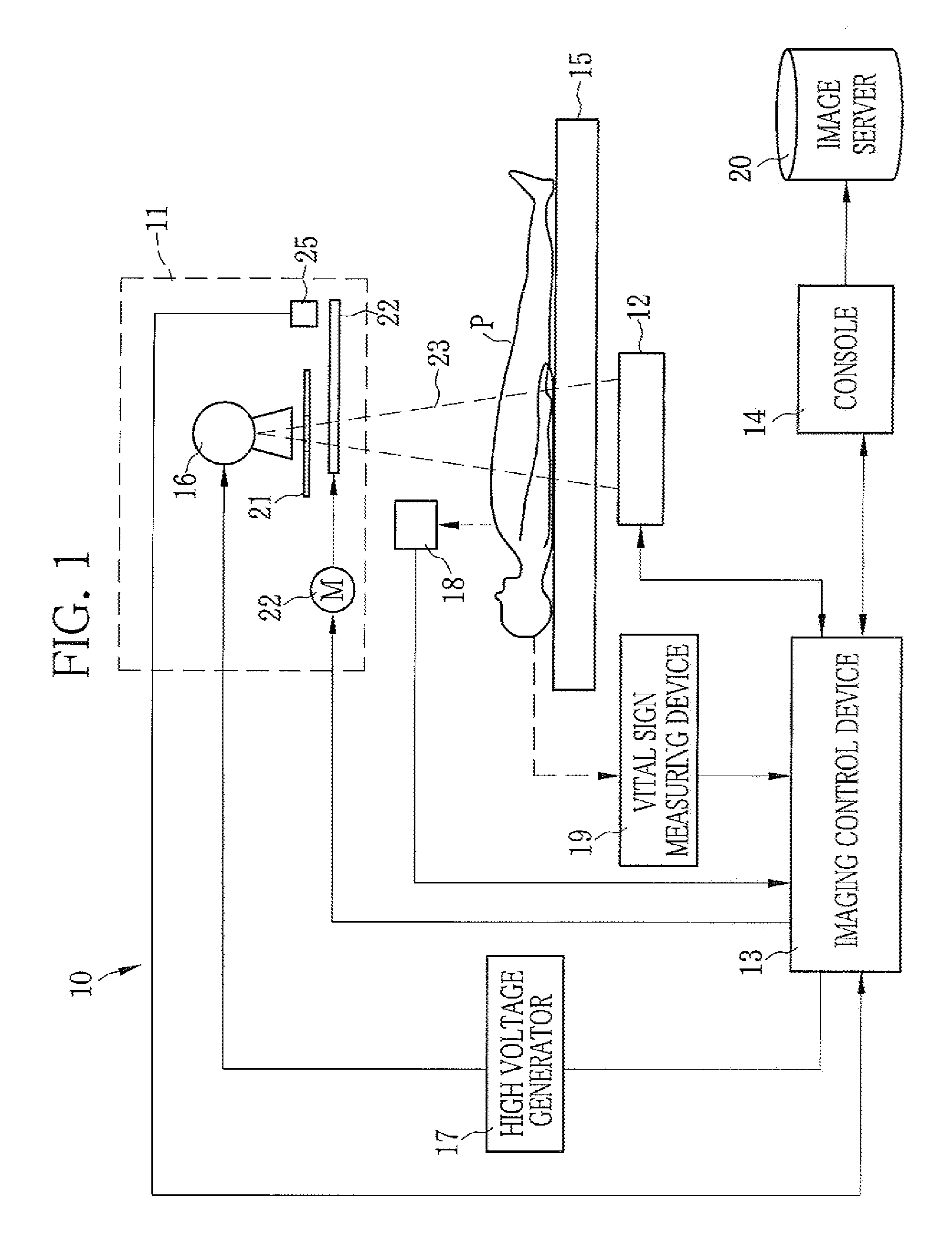 Radiation imaging apparatus and imaging control device