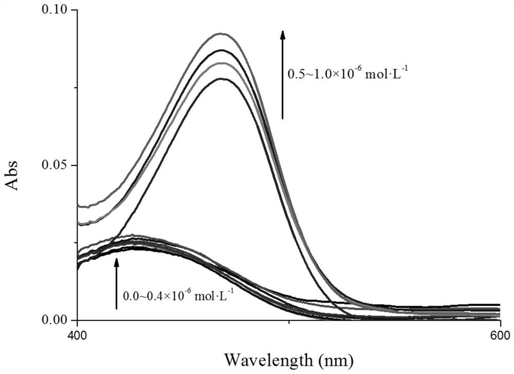 Coumarin-Tr * ger's base Fe &lt; 3 + &gt; fluorescent probe and preparation method thereof