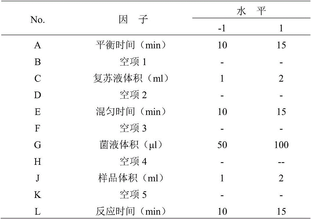 Quality control method for drug microtox assay system