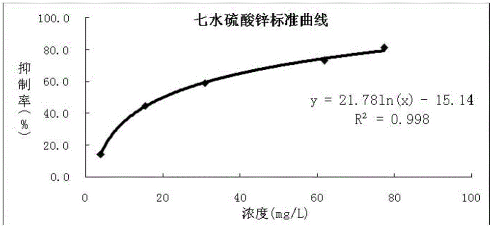 Quality control method for drug microtox assay system