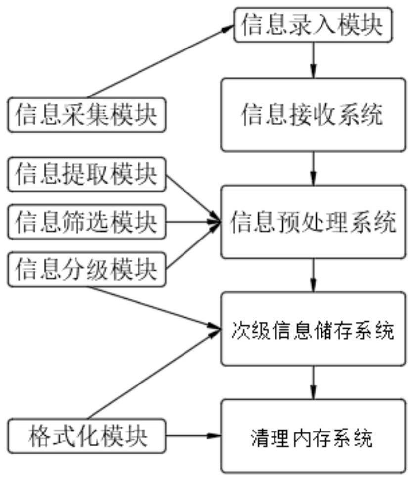 Big data information analysis system based on cloud computing