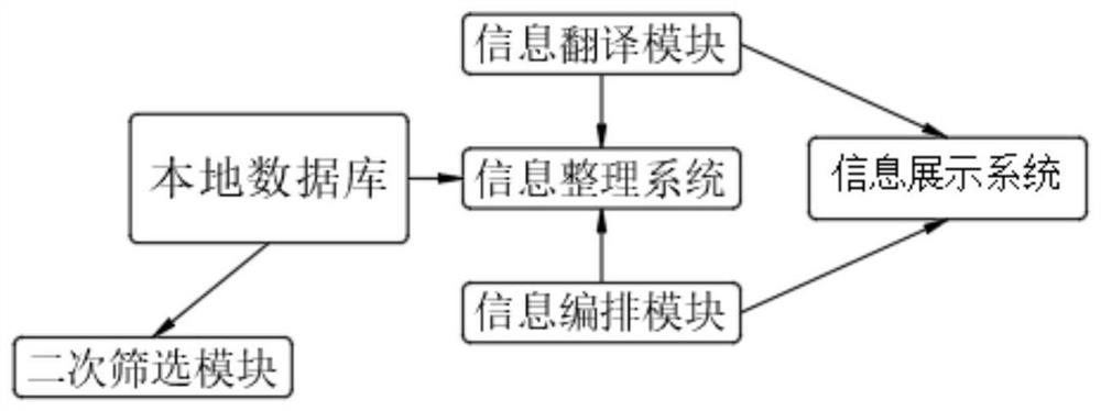 Big data information analysis system based on cloud computing