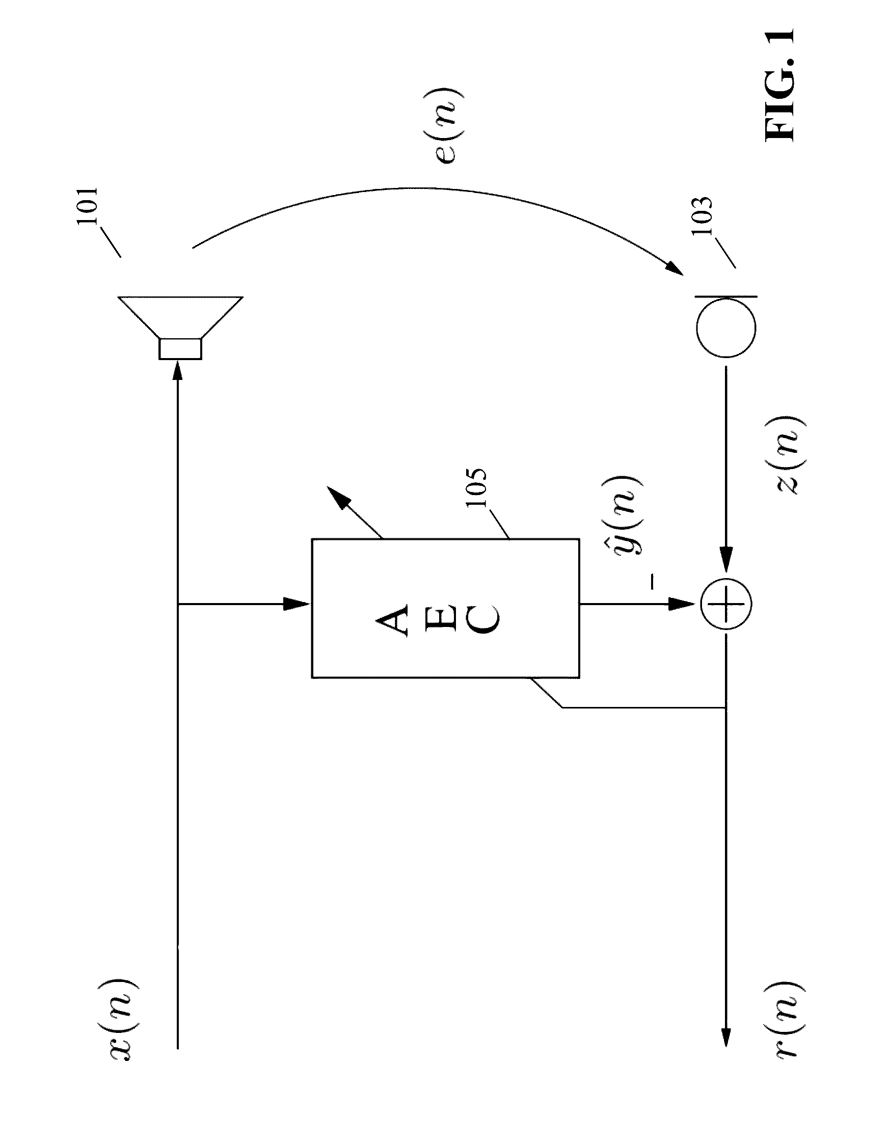 Echo cancellation