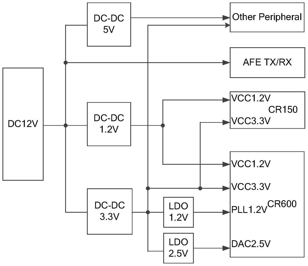 Bouncing the stand-alone interconnection system