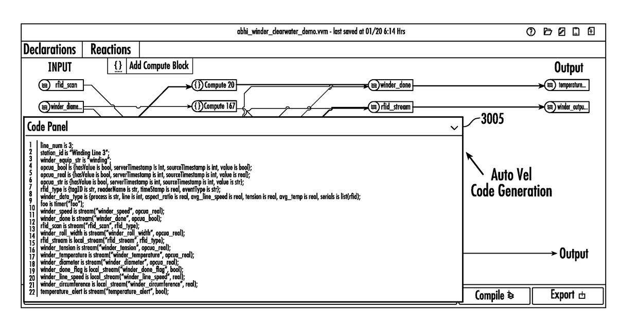 Tools and methods for real-time dataflow programming language