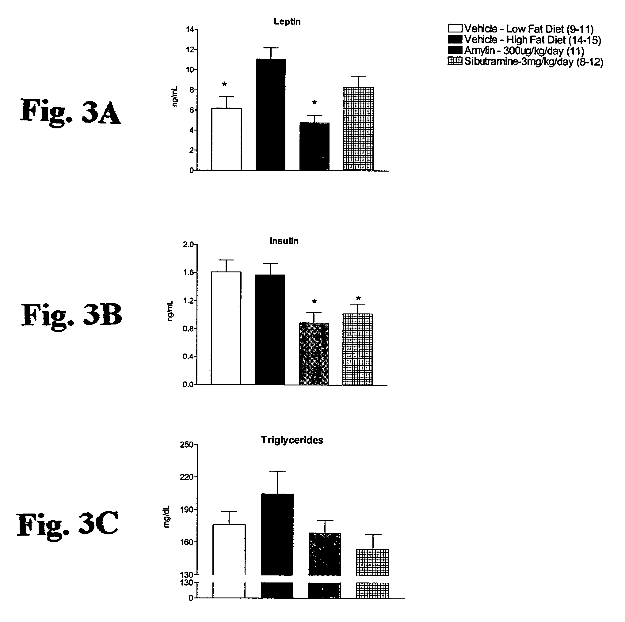 Methods for affecting body composition