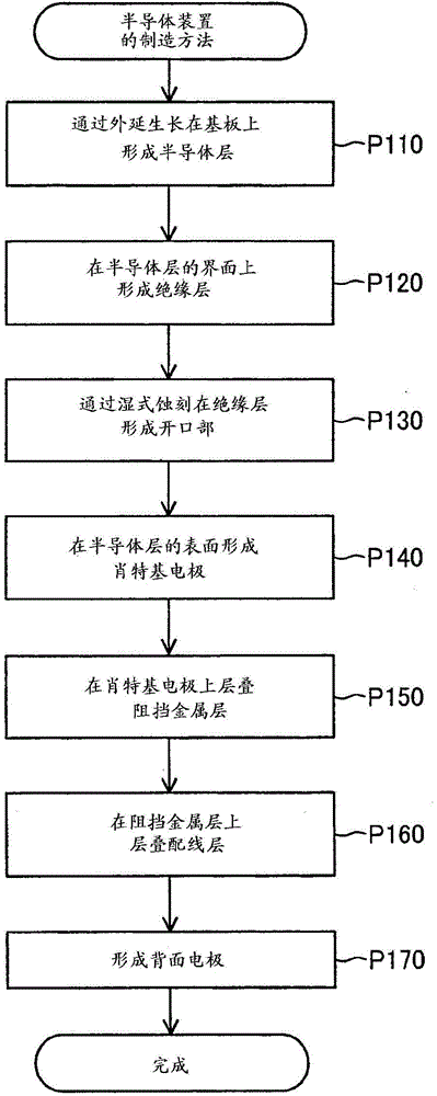 Semiconductor device and manufacturing method thereof