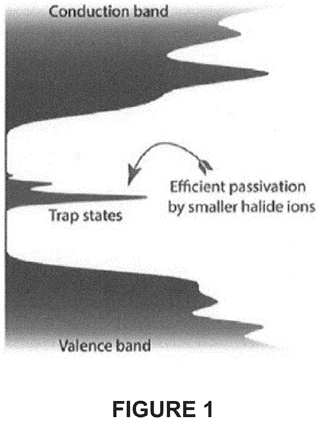 Blue-emitting nanocrystals with cubic shape and fluoride passivation