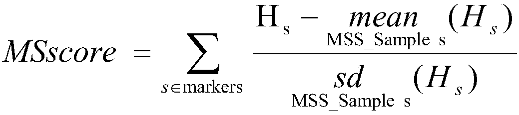 Microsatellite biomarker combination, detection kit and use thereof