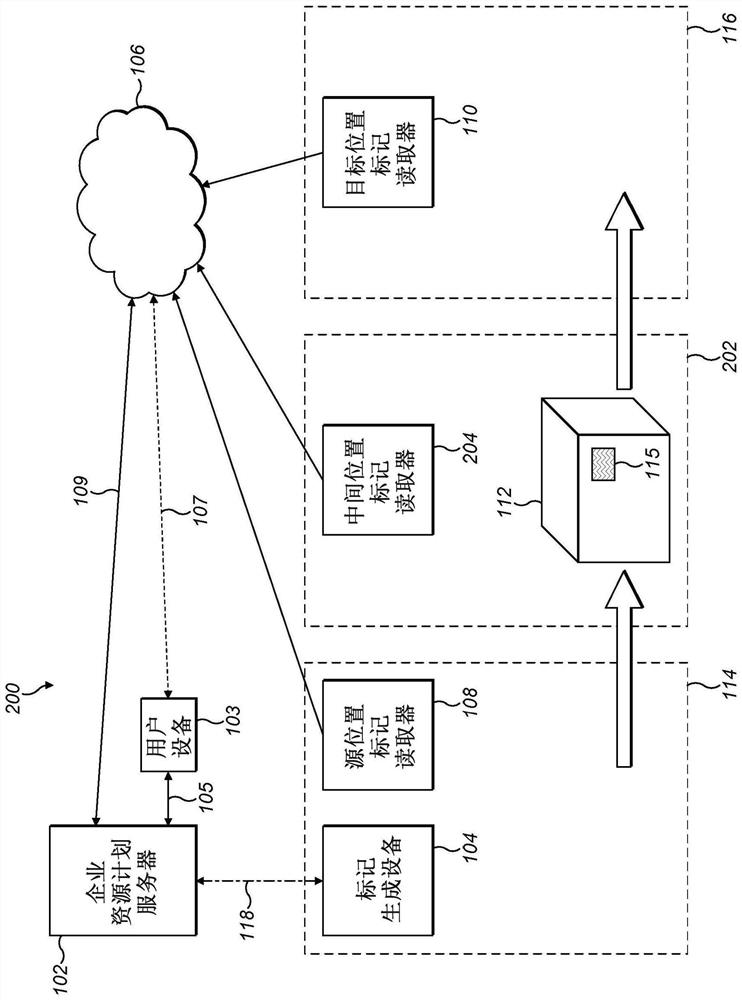 Enterprise resource planning system and method