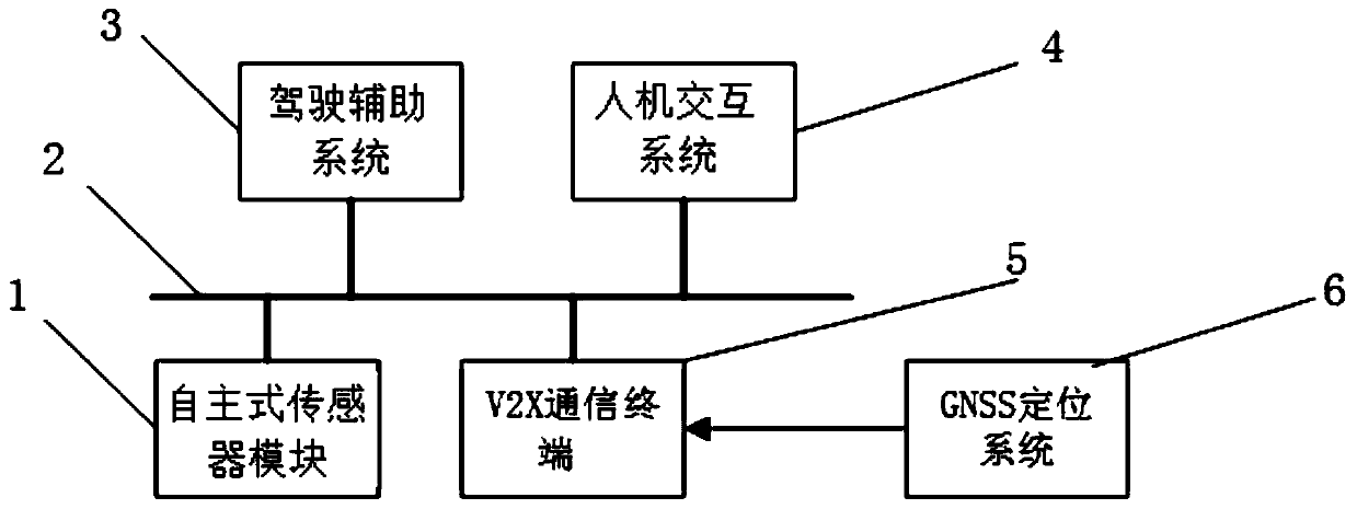 Collaborative sensing system and method based on V2X system and vehicle