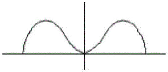 Strip shape control method based on target strip shape settings of cold-rolled strip steel