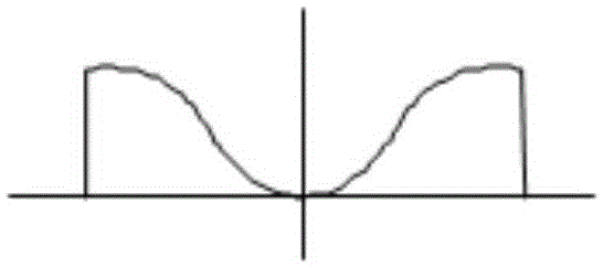 Strip shape control method based on target strip shape settings of cold-rolled strip steel