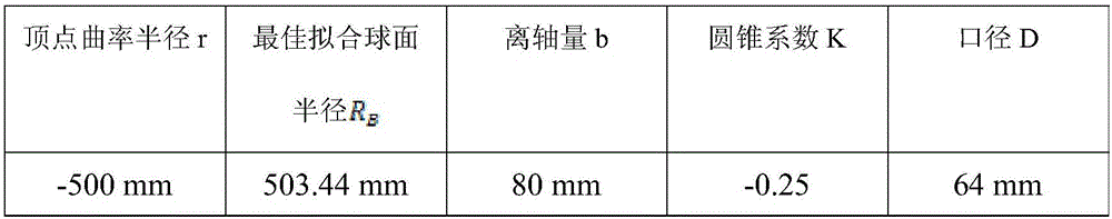 Astigmatic compensation type interference detecting device and method for optic free curved surfaces