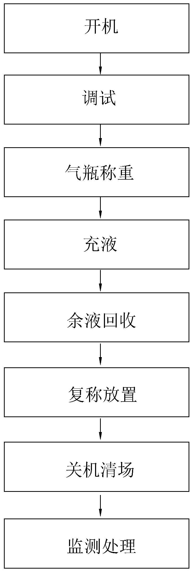 Filling process of refrigerant gas cylinder