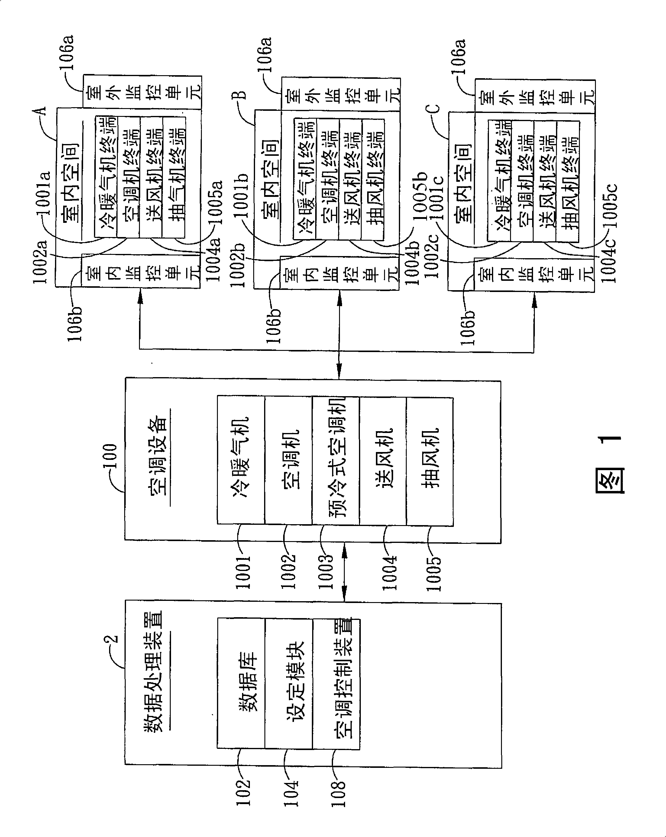 Air conditioning equipment quening regulate and control management system