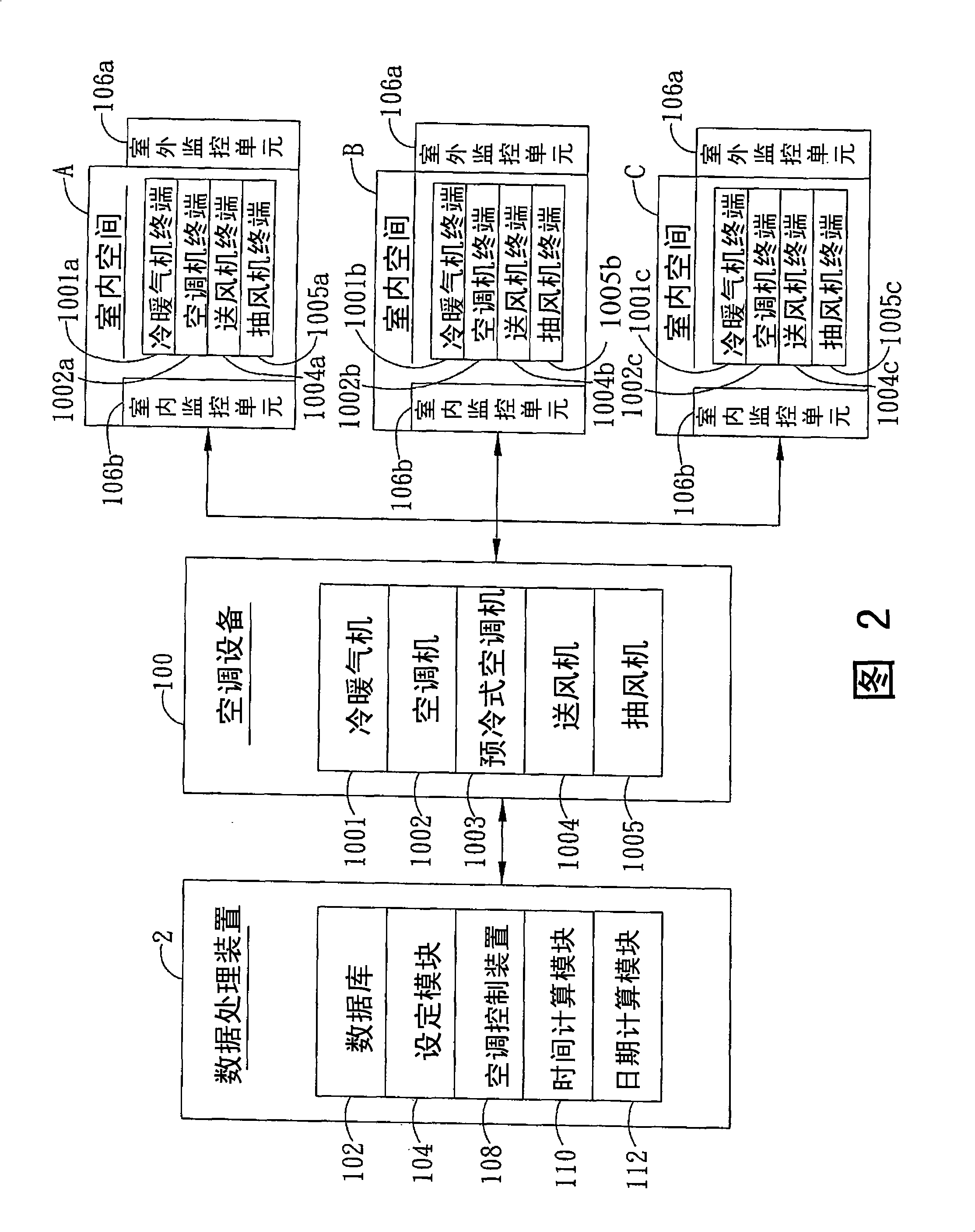 Air conditioning equipment quening regulate and control management system