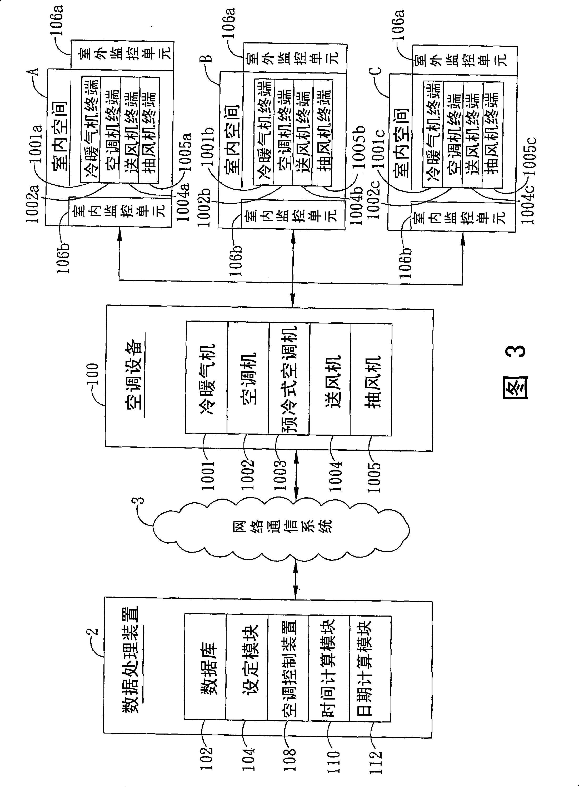 Air conditioning equipment quening regulate and control management system