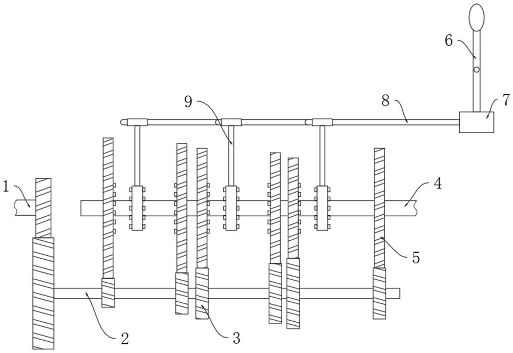 Operating mechanism of automobile transmission