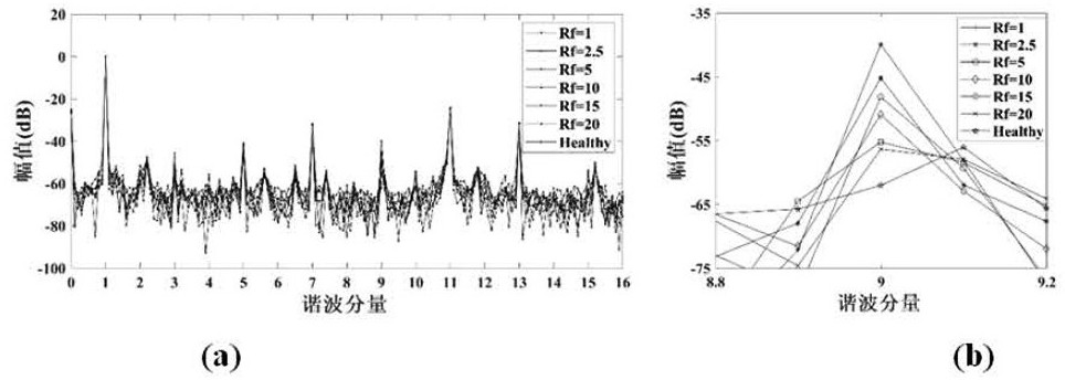 Initial detection method, system and medium for inter-turn short-circuit fault of permanent magnet synchronous motor